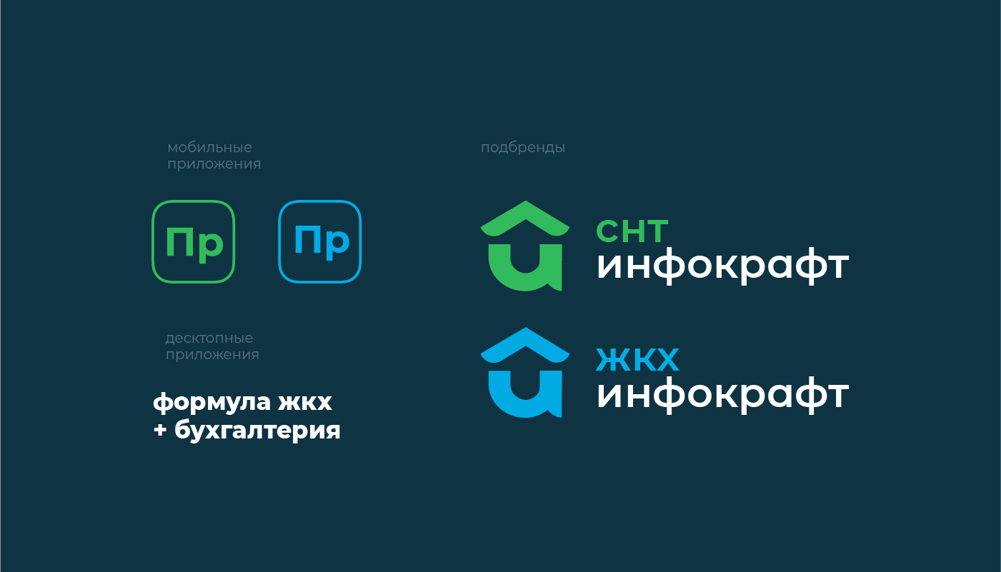 Overview / Websites, desktop and mobile applications / system example